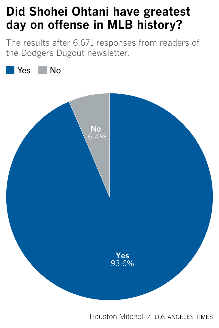 Shohei Ohtani election results